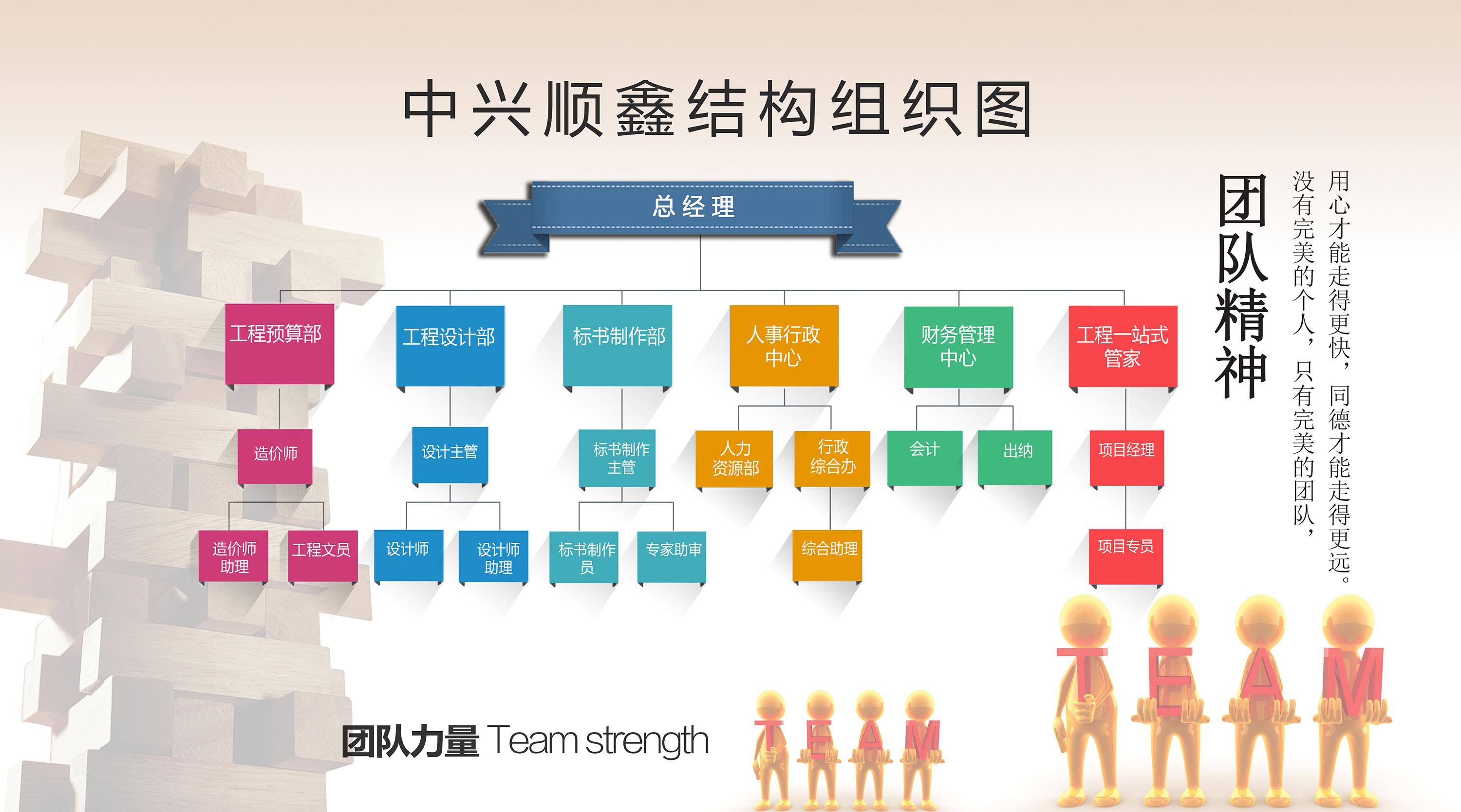 1584946150853587.jpg 中兴顺鑫组织结构图.jpg